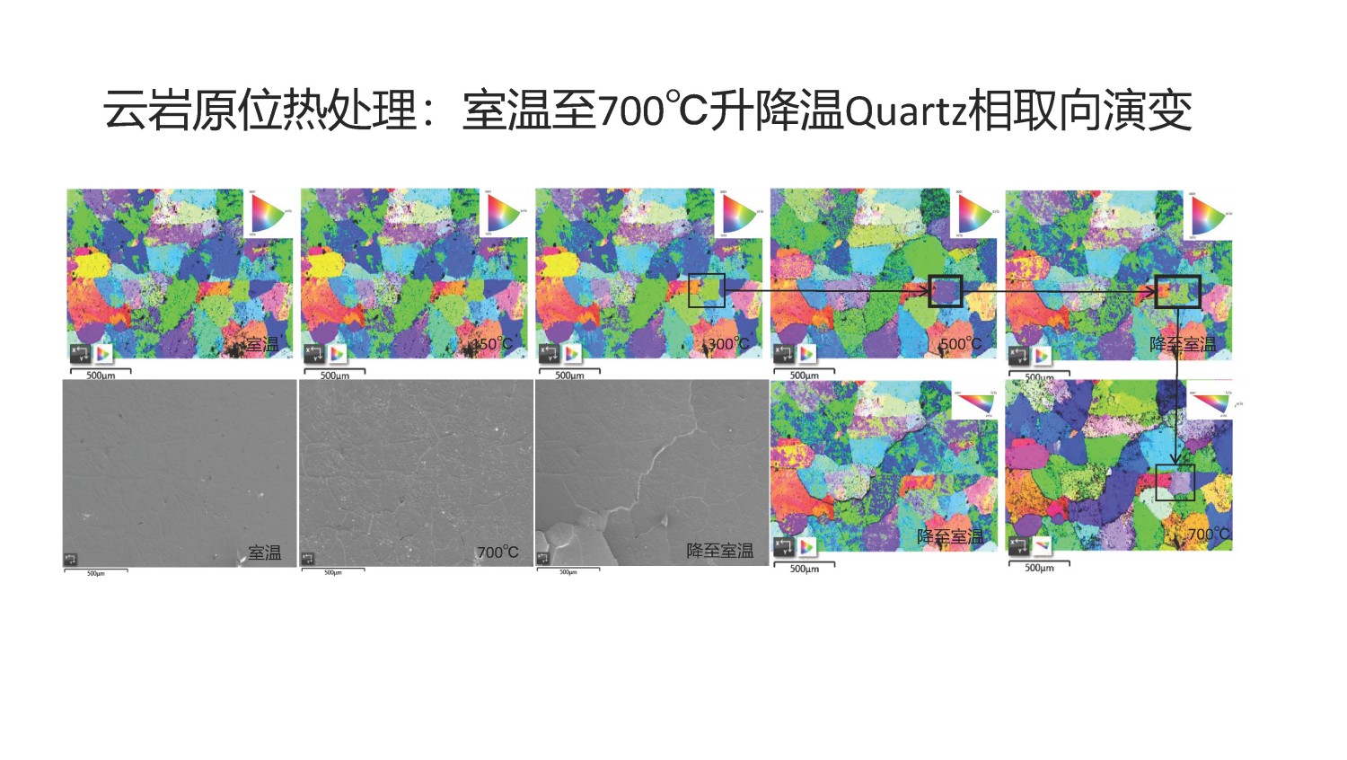 云岩热处理相变过程-EBSD应用案例